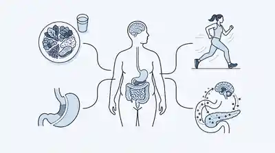 Esquema de tratamiento integral de la obesidad con alimentación, actividad física, aparato gastrointestinal y terapias incretínicas.